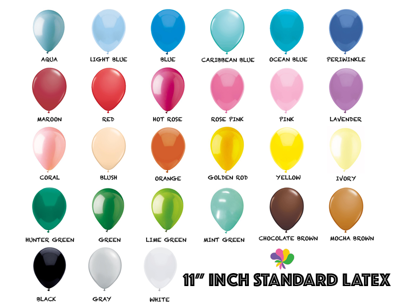 latex chart 2